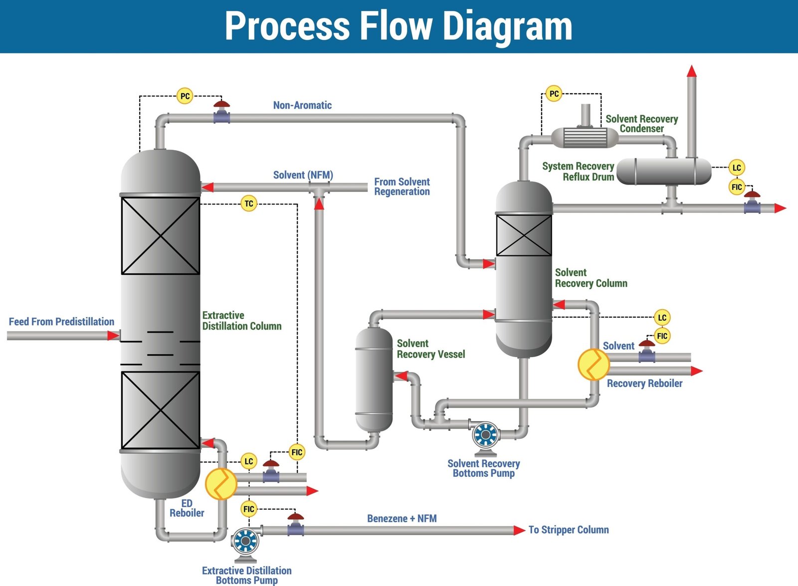 Process Design Engineering Course Thane